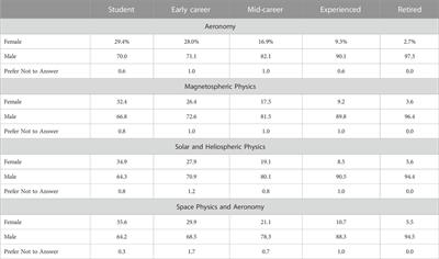 Space physics guide to STRIDE: Strategies and tactics for recruiting to improve diversity and excellence